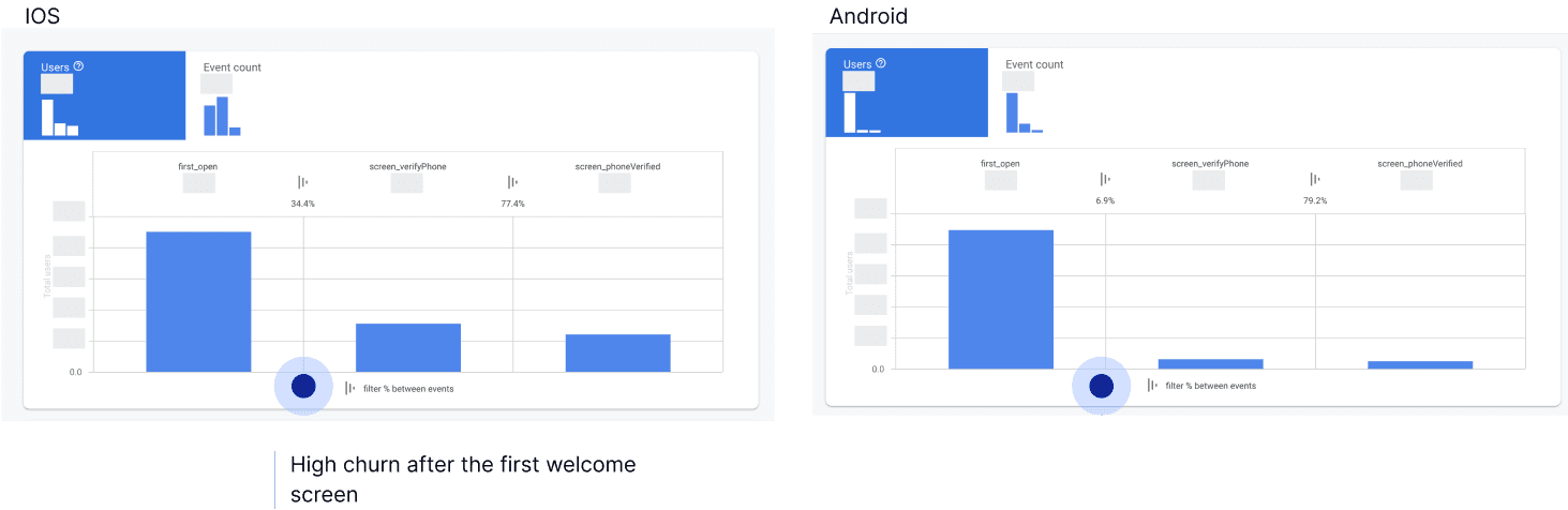 Firebase sign-up funnel