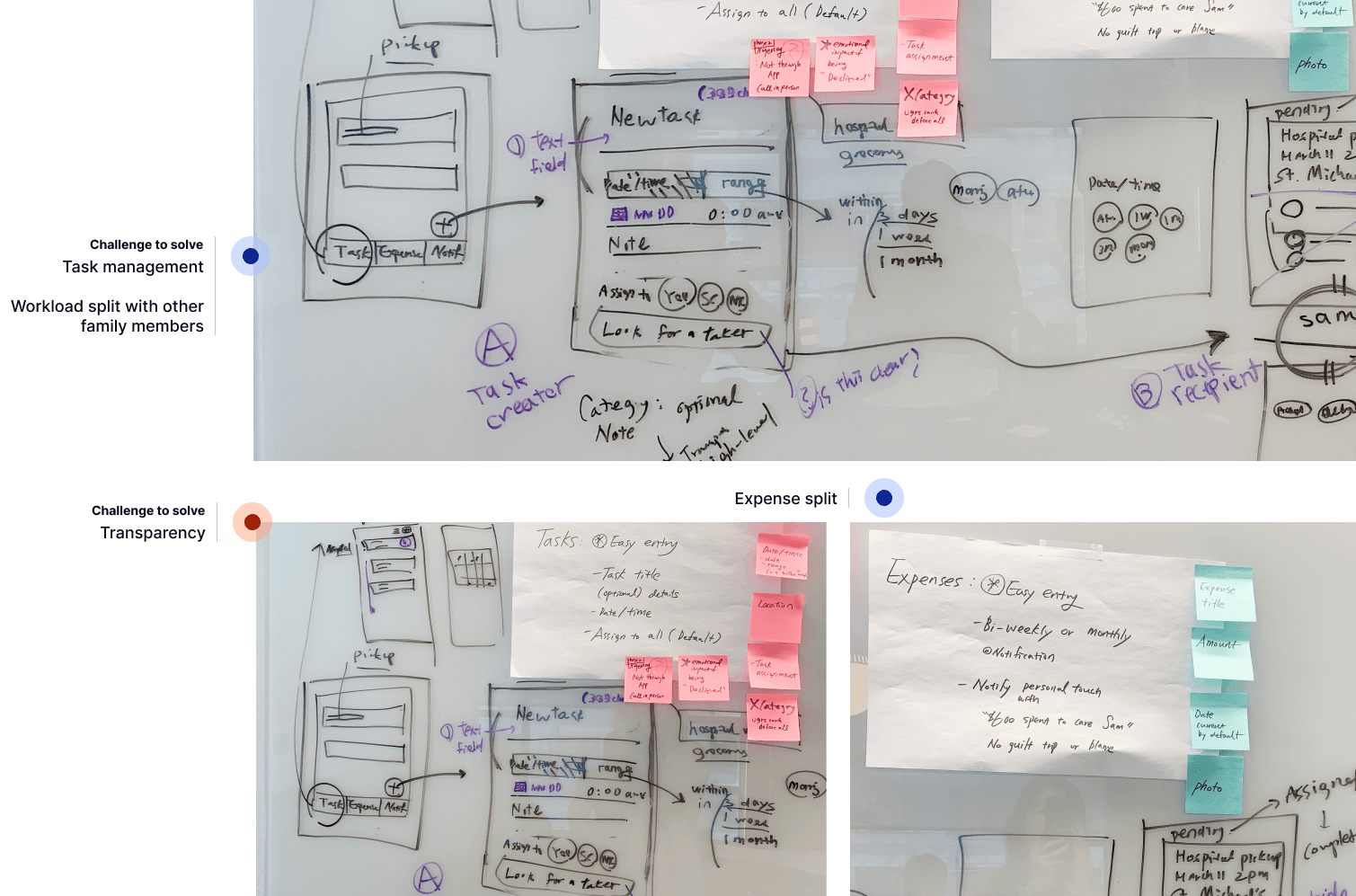 Early whiteboarding session