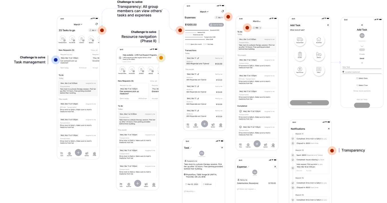Concept wireframe