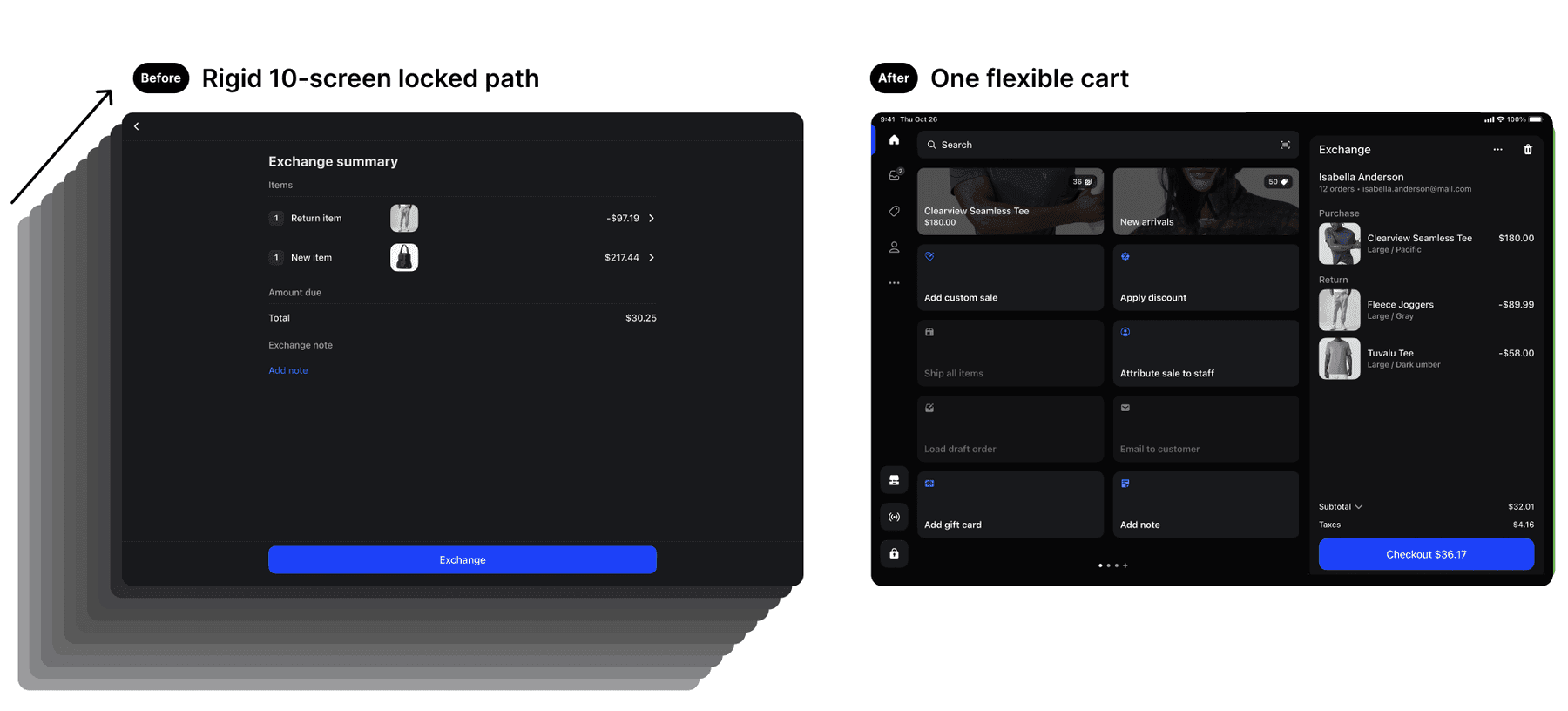 Returns and exchanges flow, before and after